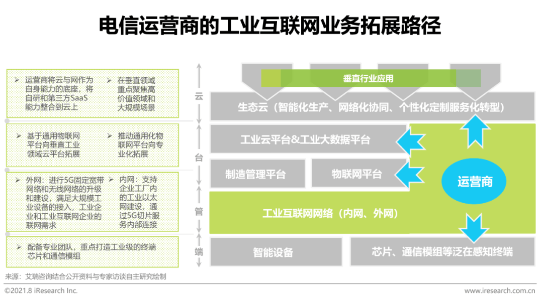 2021年“新基建”背景下中國工業(yè)互聯(lián)網(wǎng)與工業(yè)智能研究報(bào)告 數(shù)據(jù)服務(wù)的核心驅(qū)動力
